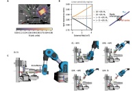 Pioneering Robot Arm Poised To Reach New Heights In Quantum Research -- University of Bristol